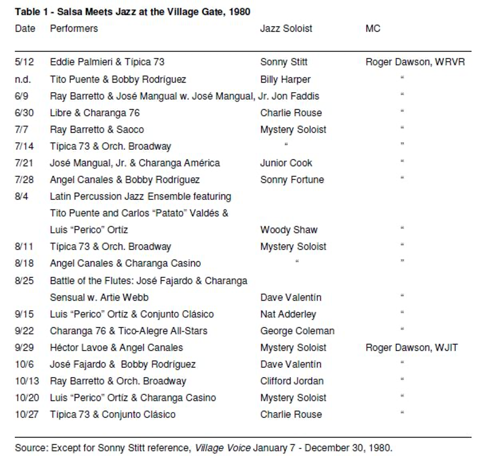 Tabla 1. Salsa meets Jazz at the Village Gate, 1980